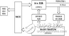  HART通信協(xié)議在現(xiàn)場儀表遠程通信中的實現(xiàn)