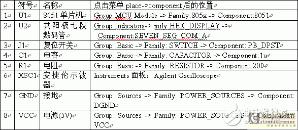  Multisim 10中的MCU模塊如何進行單片機協(xié)同仿真