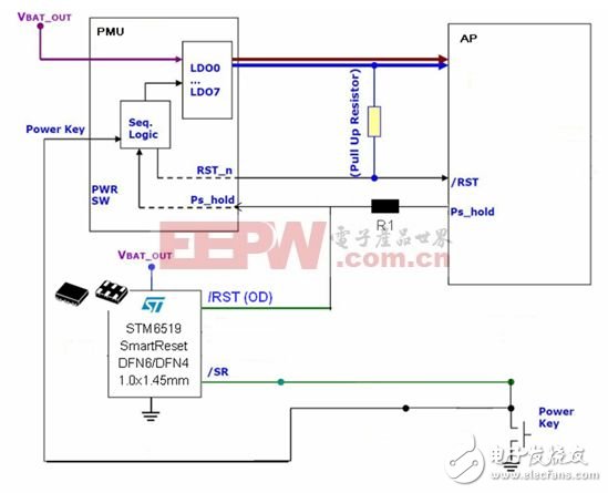  智能手機和平板電腦設(shè)計中的單鍵開/關(guān)機和復(fù)位的智能方案
