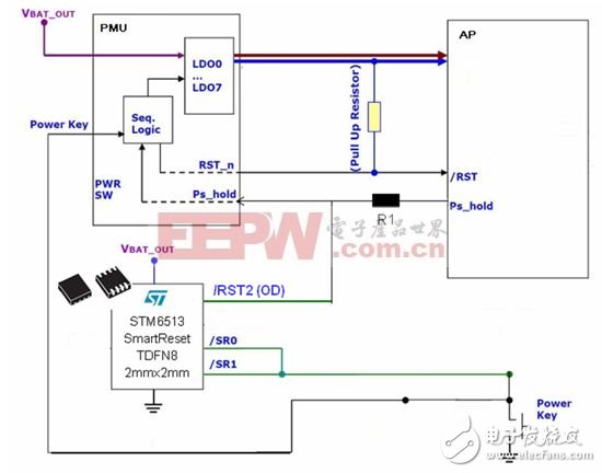  智能手機和平板電腦設(shè)計中的單鍵開/關(guān)機和復(fù)位的智能方案