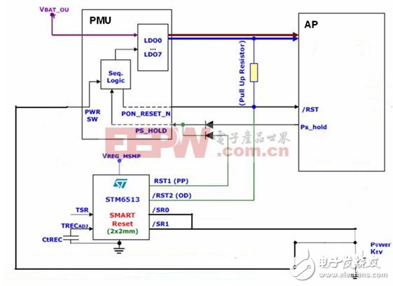  智能手機和平板電腦設(shè)計中的單鍵開/關(guān)機和復(fù)位的智能方案