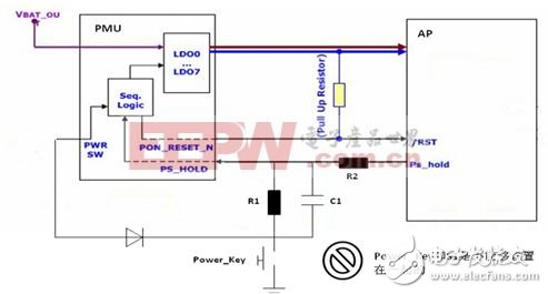  智能手機和平板電腦設(shè)計中的單鍵開/關(guān)機和復(fù)位的智能方案