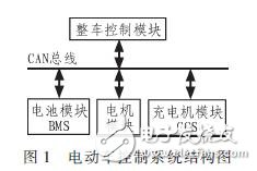  基于CAN總線的電動車控制系統(tǒng)設(shè)計(jì)方案