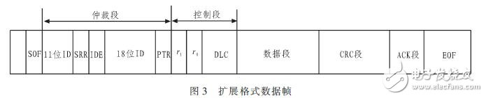  基于CAN總線的電動車控制系統(tǒng)設(shè)計(jì)方案