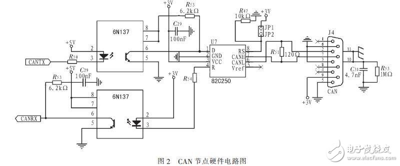  基于CAN總線的電動車控制系統(tǒng)設(shè)計(jì)方案
