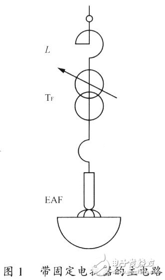 高阻抗電弧爐的設(shè)計特點和應(yīng)用