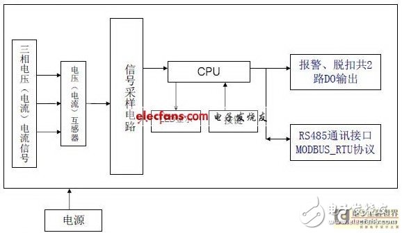  基于STM32F103R8T6的數(shù)字量度繼電器的設(shè)計(jì)