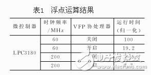  ARM9微控制器的軟硬件平臺(tái)設(shè)計(jì)