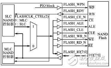  ARM9微控制器的軟硬件平臺設(shè)計(jì)
