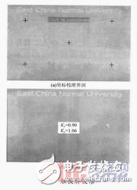  基于STM32的RA8806控制器LCD設計