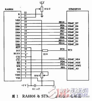  基于STM32的RA8806控制器LCD設計