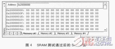  ARM Cortex-M3的SRAM單元故障軟件的自檢測(cè)研究