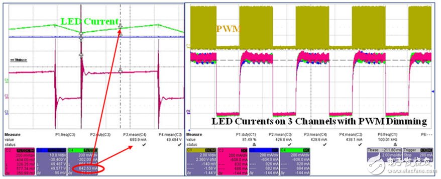  適用于高能效多燈串系統(tǒng)的完整街道照明平臺的數(shù)字LED驅(qū)動器解決方案
