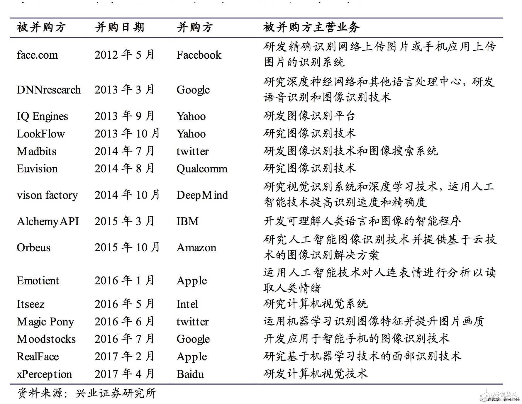 深度學(xué)習(xí)和3D視覺助推人臉識(shí)別