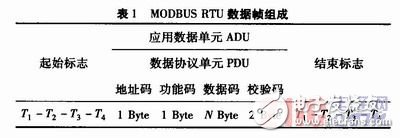  基于Cortex-M3的MODBUS協(xié)議實現(xiàn)及其應(yīng)用