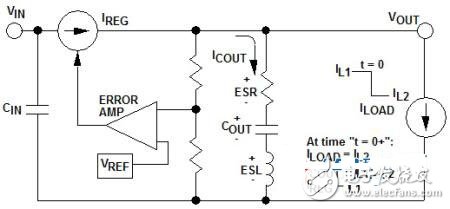 什么方法能夠改善電源的負載瞬態(tài)響應(yīng)性能？