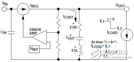 什么方法能夠改善電源的負載瞬態(tài)響應(yīng)性能？