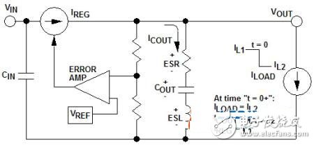 什么方法能夠改善電源的負載瞬態(tài)響應(yīng)性能？