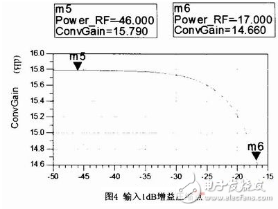 GNSS接收機(jī)射頻前端寬帶低噪聲混頻器設(shè)計(jì)方案