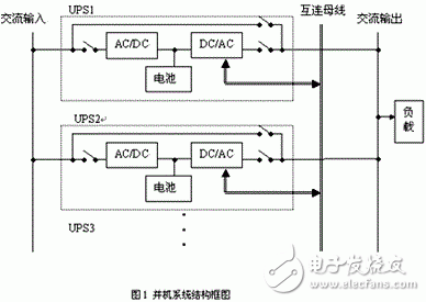 UPS電源冗余并聯(lián)控制的基本原理是什么？