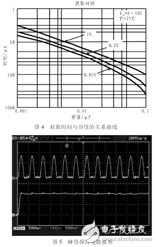 能滿足多道脈沖幅度分析器A／D轉(zhuǎn)換要求的高速脈沖峰值保持電路設(shè)計(jì)
