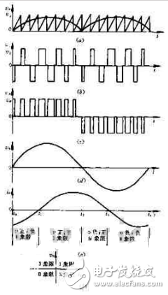 高頻耦合UPS變換電路設(shè)計(jì)
