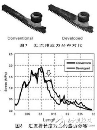 怎樣利用CAE來研發(fā)電動車電池？