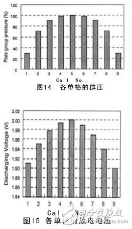 怎樣利用CAE來研發(fā)電動車電池？