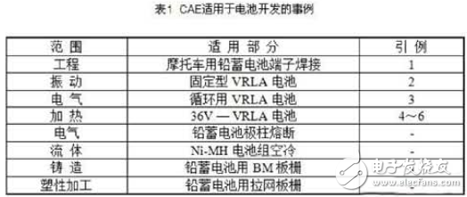 怎樣利用CAE來研發(fā)電動車電池？