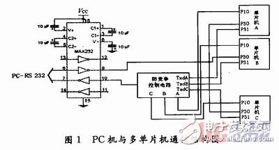 多單片機(jī)共用RS 232通信的防競(jìng)爭(zhēng)電路與程序設(shè)計(jì)