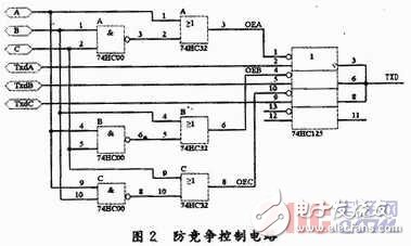  多單片機(jī)共用RS 232通信的防競(jìng)爭(zhēng)電路與程序設(shè)計(jì)