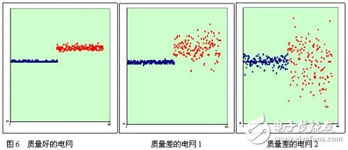  基于STM8的電容感應(yīng)式觸摸按鍵方案在電磁爐中的應(yīng)用