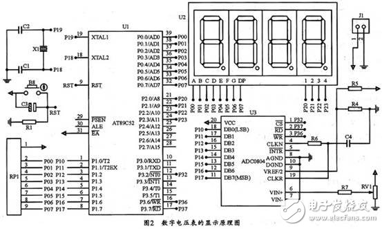  基于PROTEUS軟件的數(shù)字電壓表印刷電路板設(shè)計(jì)