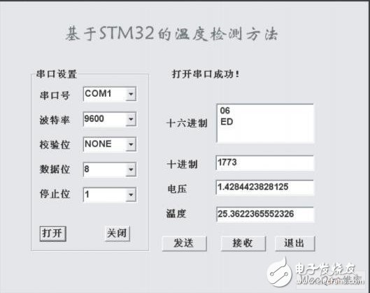嵌入式微處理器STM32F103有什么特點和應(yīng)用？怎樣去開發(fā)？