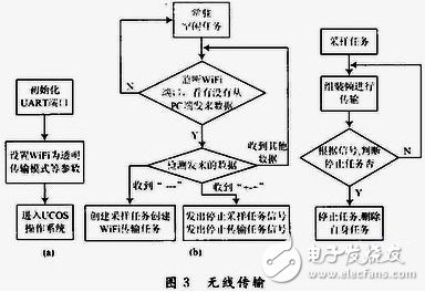 表面肌電檢測與訓(xùn)練系統(tǒng)中的軟硬件是怎樣設(shè)計的？