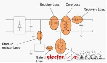  零待機功耗技術能否實現(xiàn)?