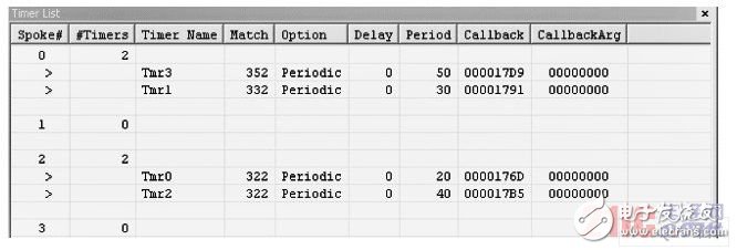 μC/OSII中軟件定時器的優(yōu)缺點(diǎn)與改進(jìn)