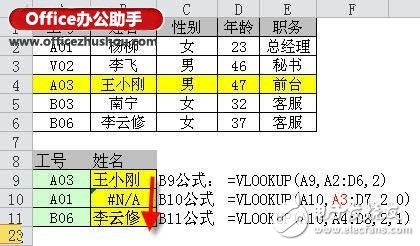 vlookup函數(shù)常見(jiàn)錯(cuò)誤