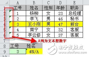 vlookup函數(shù)常見(jiàn)錯(cuò)誤