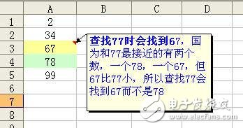 VLOOKUP的區(qū)間查找