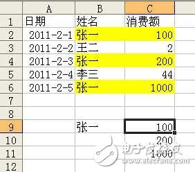 VLOOKUP的多項(xiàng)查找