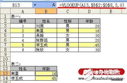 VLOOKUP函數(shù)怎么用