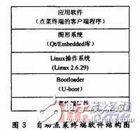  基于嵌入式Linux的自助點(diǎn)菜終端設(shè)計(jì)