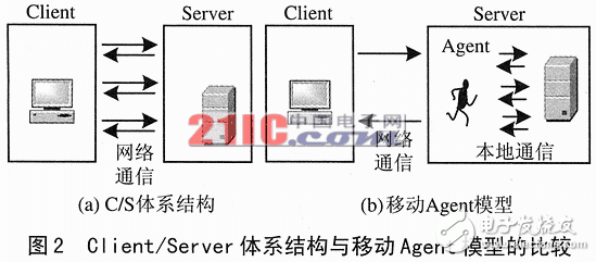 移動Agent嵌入式移動數(shù)據(jù)庫詳解及實現(xiàn)查詢優(yōu)化