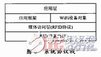  RFID停車場可擴展AMR車位檢測系統(tǒng)設(shè)計