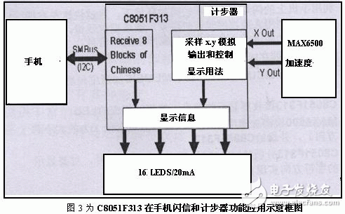  用于便攜式設(shè)備的低功耗MCU系統(tǒng)設(shè)計方法及應(yīng)用