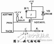 基于ARM7處理器的嵌入式智能門窗設(shè)計