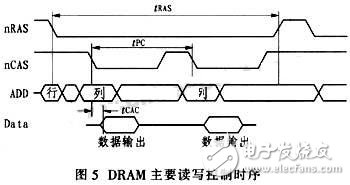 通過CPLD進行接口連接和編程控制的大容量、高速度FIFO設(shè)計