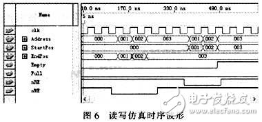 通過CPLD進行接口連接和編程控制的大容量、高速度FIFO設(shè)計
