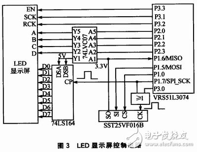 通過雙RAM技術(shù)提高存儲效率、降低存儲占用率的矩形顯示屏控制系統(tǒng)設(shè)計